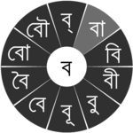 স্বরচক্র বাংলা (swarachakra bangla) android application logo